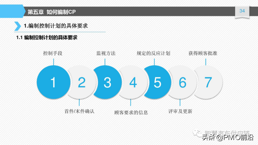 图解如何编制控制计划