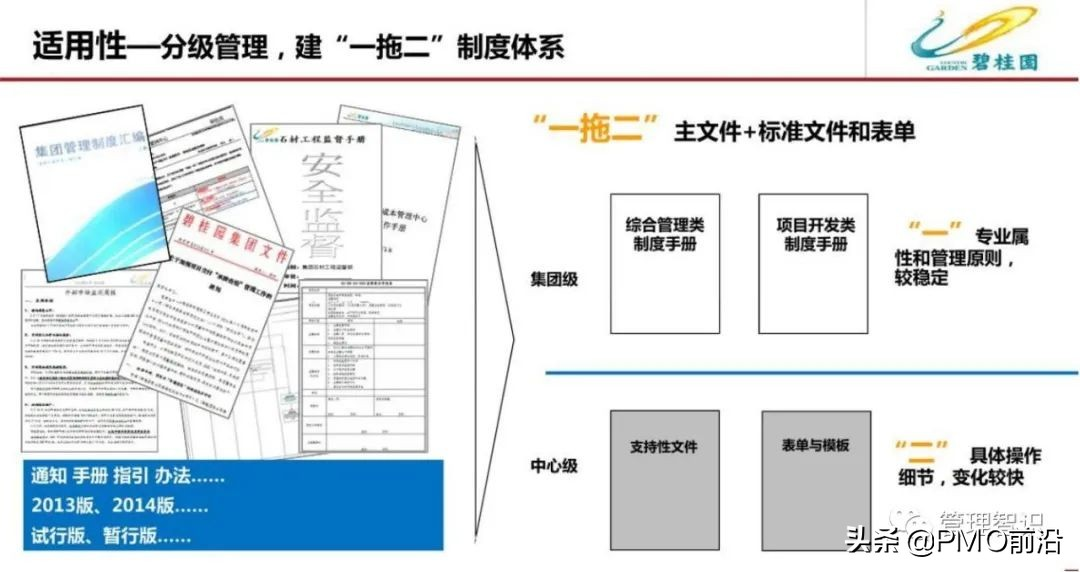 图解某公司流程管理体系优化方案