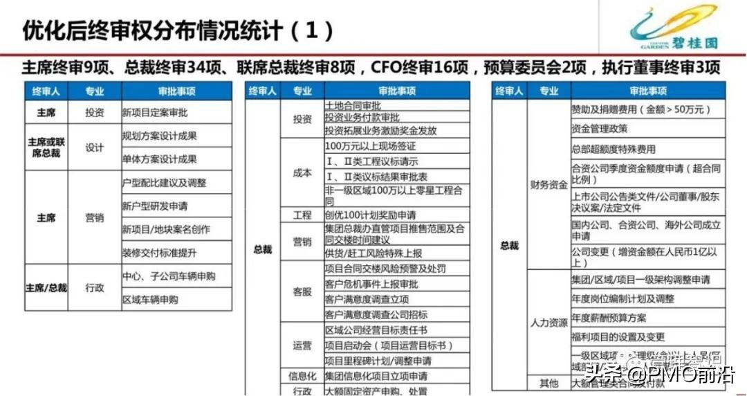 图解某公司流程管理体系优化方案