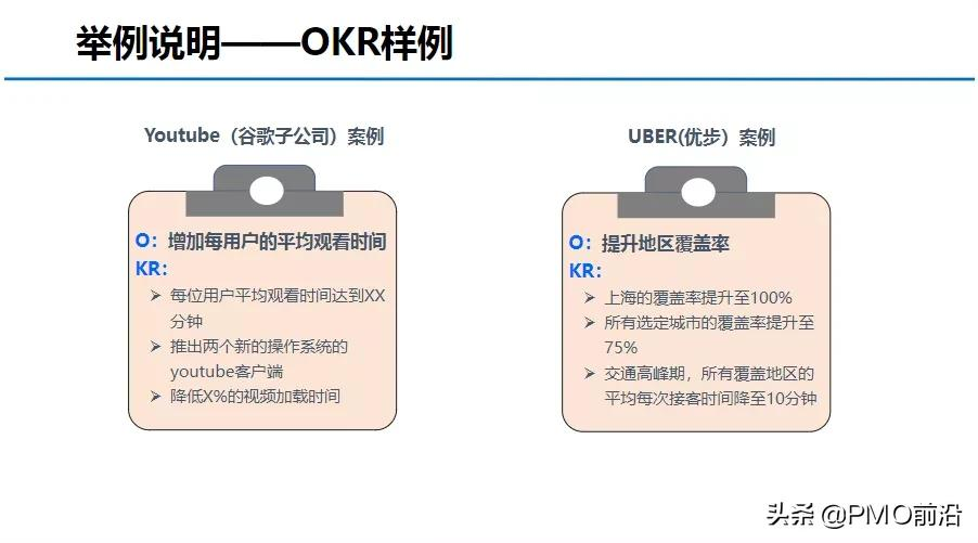 图解OKR知识体系大全