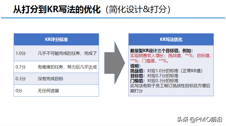 图解OKR知识体系大全