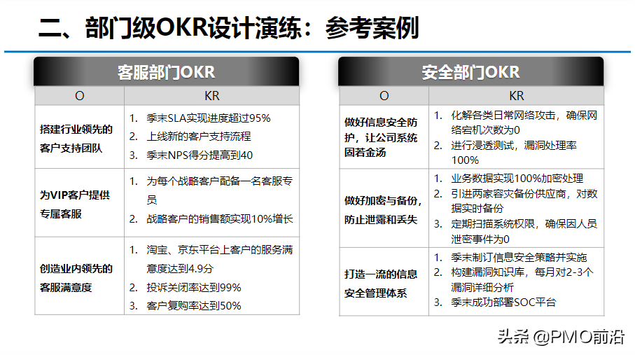 图解OKR知识体系大全