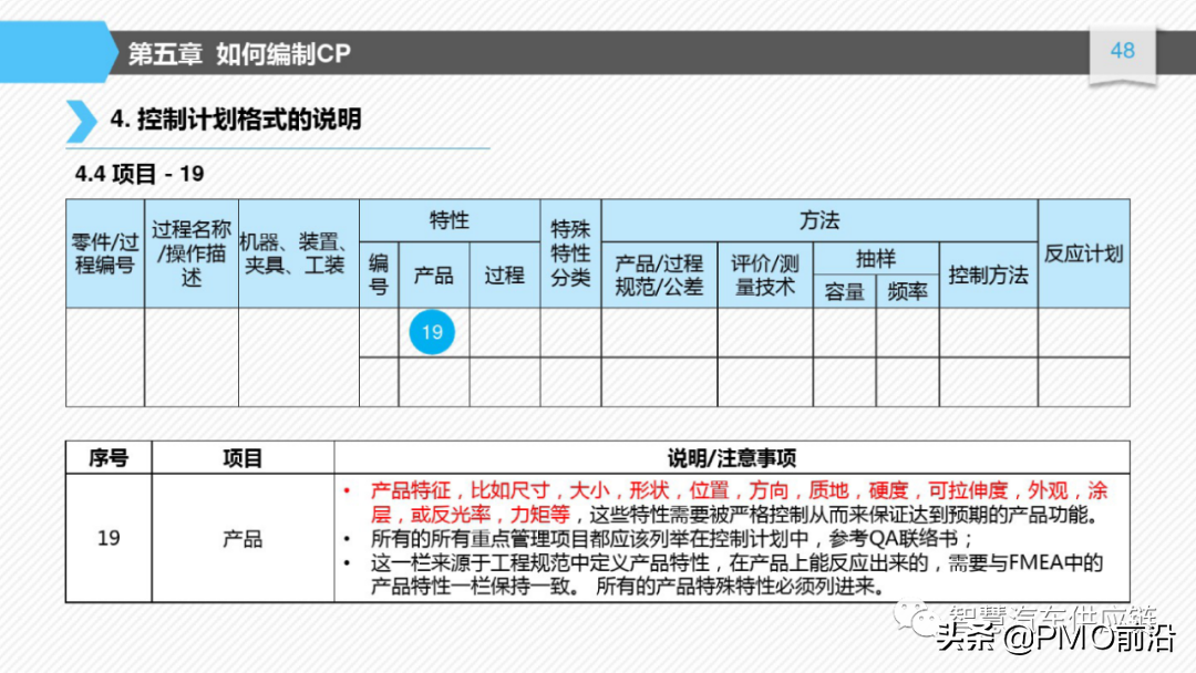 图解如何编制控制计划