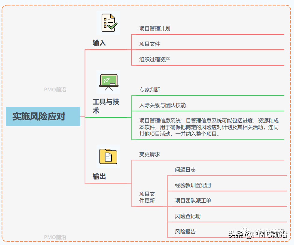 一图掌握项目风险管理