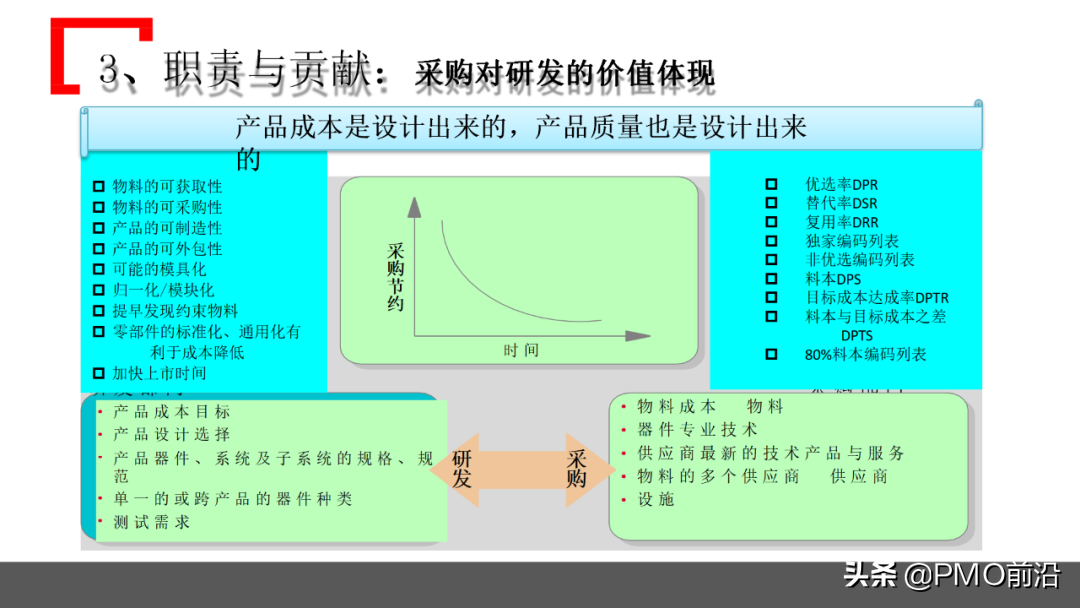 图解某企业采购管理运作实践