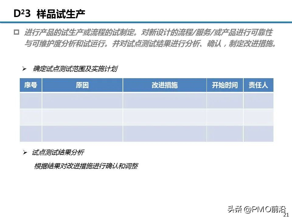 图解精益项目实施步骤和方法