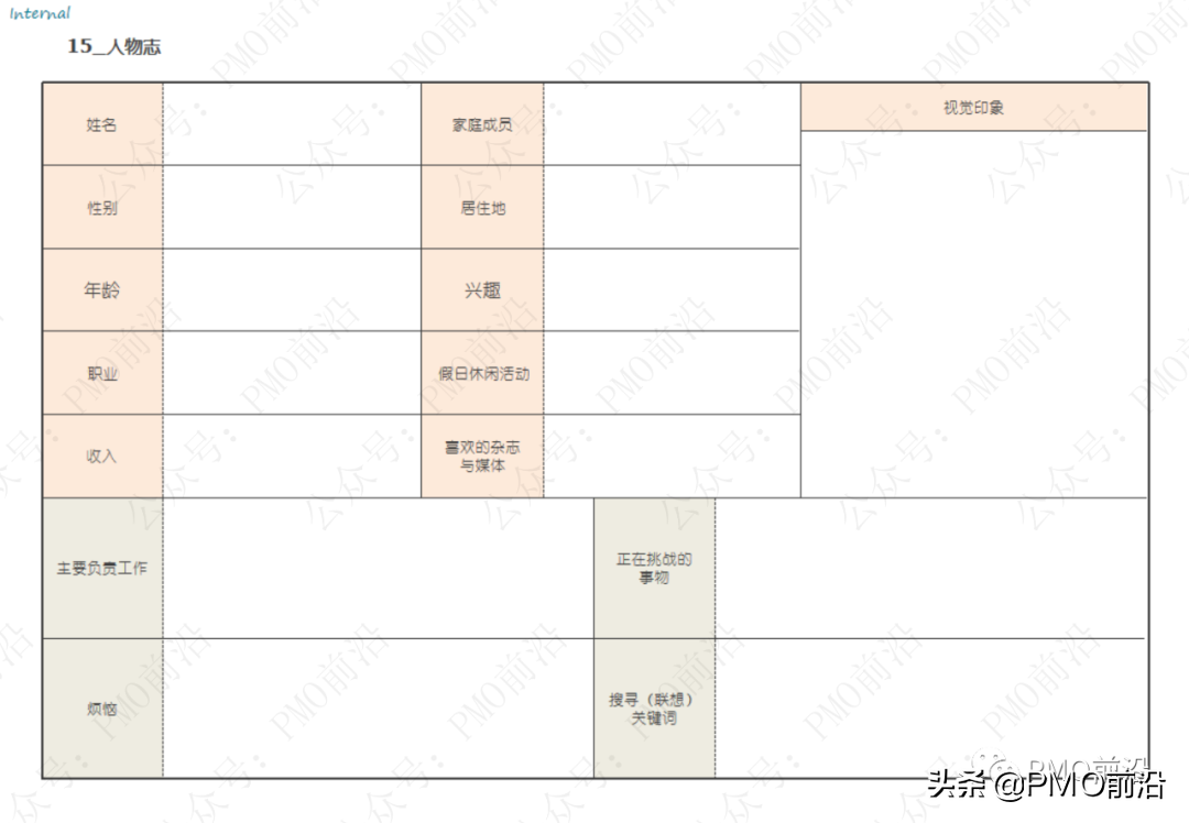 解决各种管理难题的70种兵器库大全