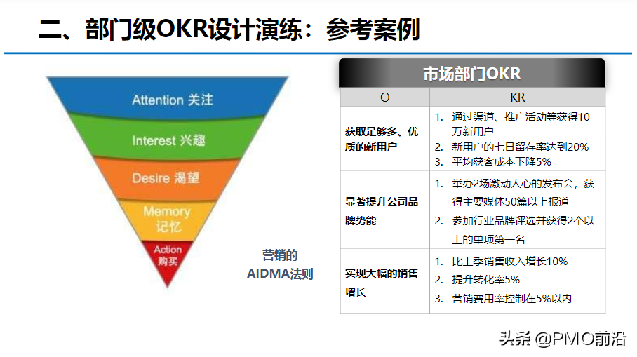 图解OKR知识体系大全