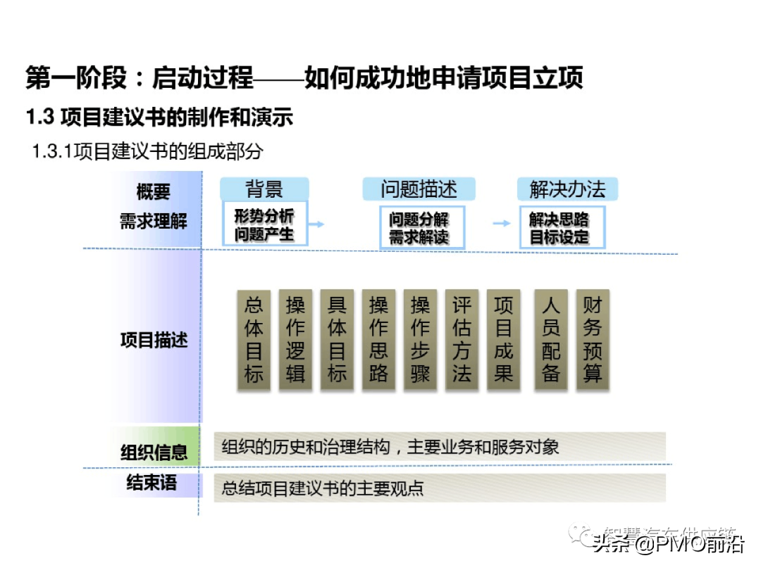 图解项目管理知识体系精华