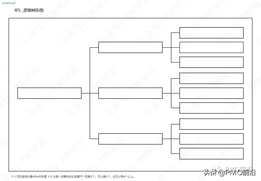 解决各种管理难题的70种兵器库大全