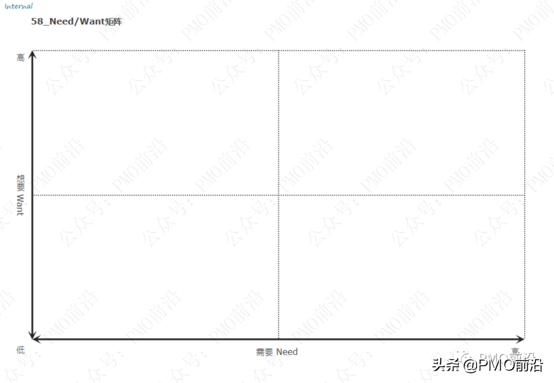 解决各种管理难题的70种兵器库大全