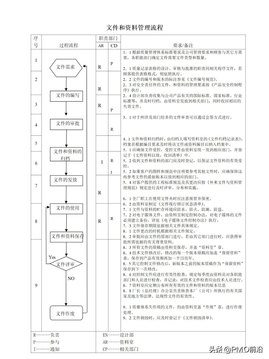 图解最全的质量管理体系流程图