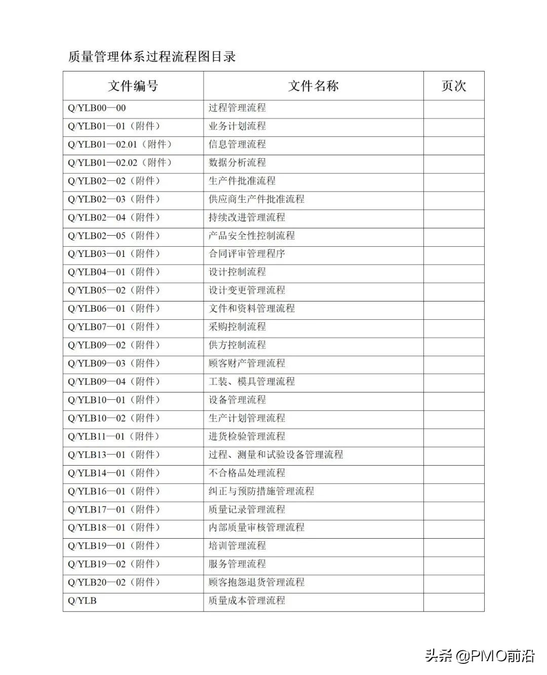 图解最全的质量管理体系流程图