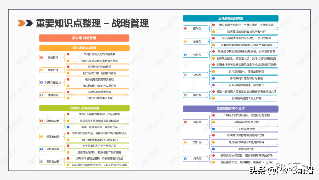 如何一次性通过软考（高项）——「前沿大咖经验分享」