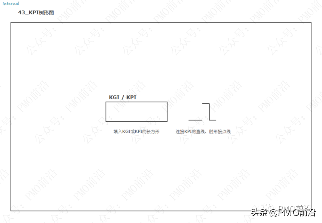 解决各种管理难题的70种兵器库大全