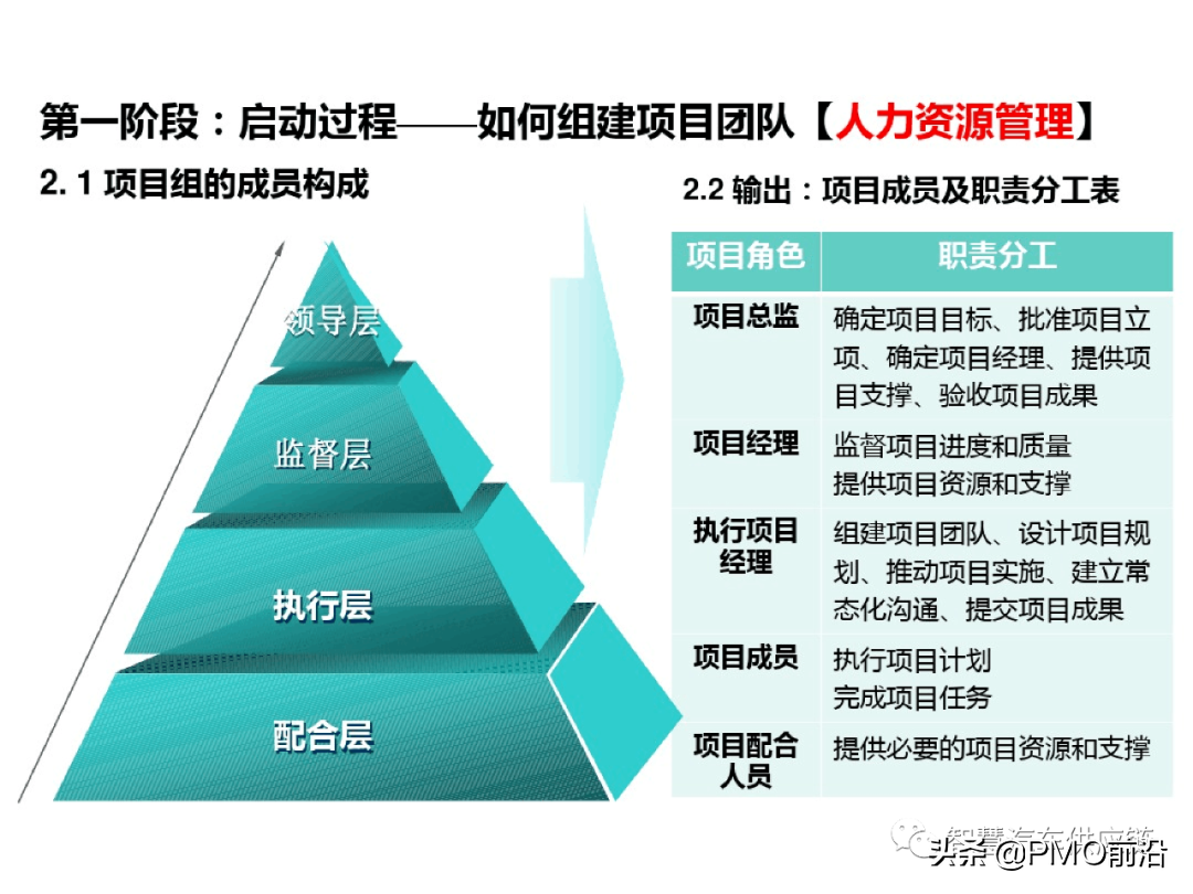 图解项目管理知识体系精华