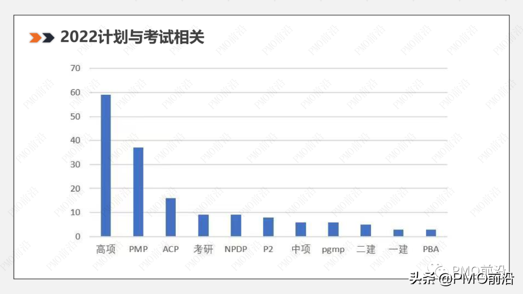 如何一次性通过软考（高项）——「前沿大咖经验分享」