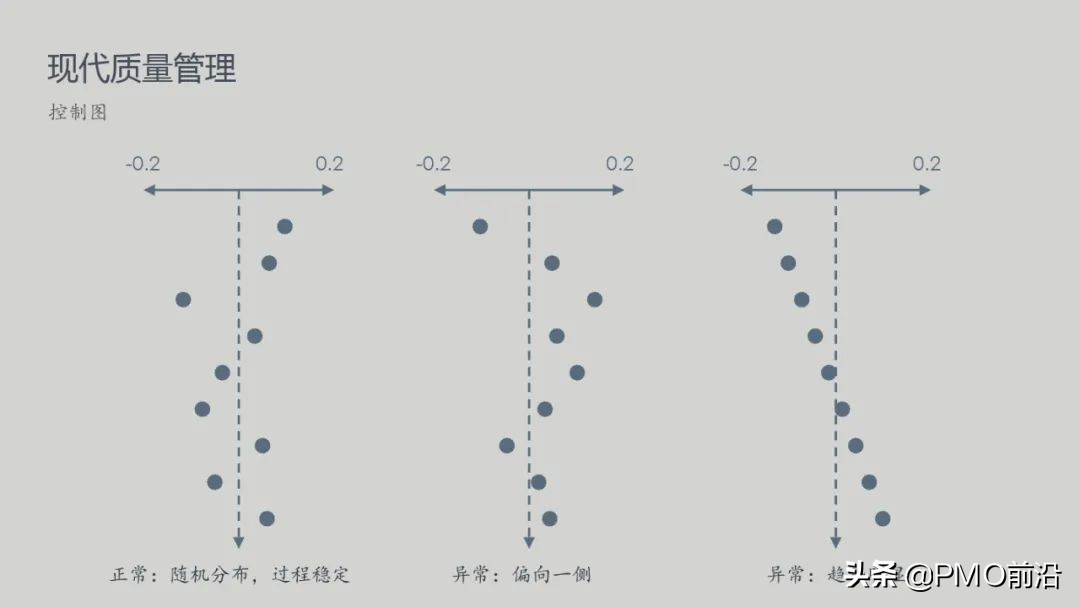 图解可靠性知识精华