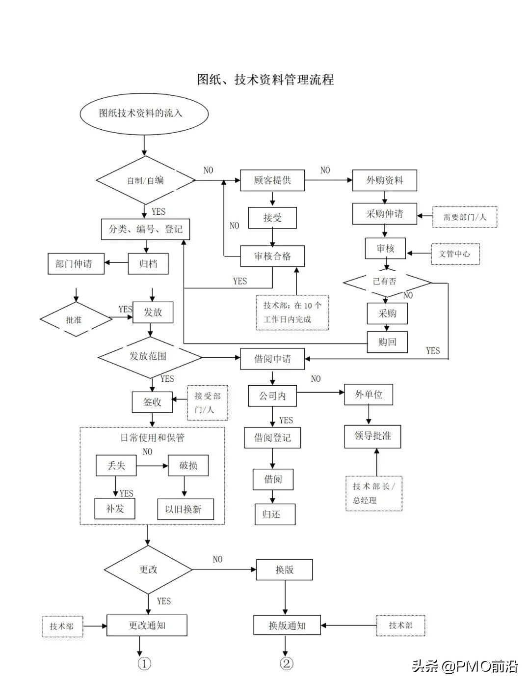 图解最全的质量管理体系流程图