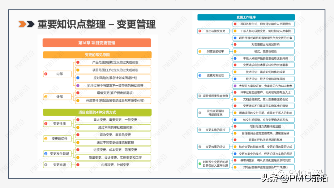 如何一次性通过软考（高项）——「前沿大咖经验分享」