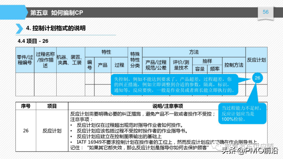 图解如何编制控制计划