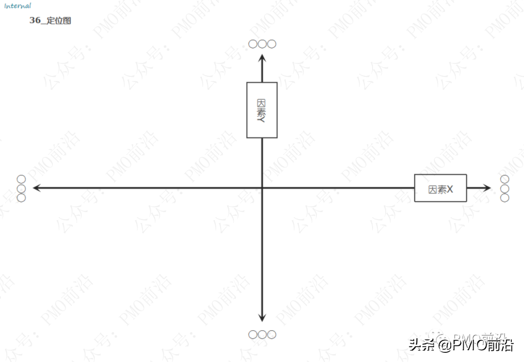 解决各种管理难题的70种兵器库大全