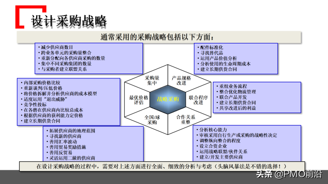 图解某企业采购管理运作实践