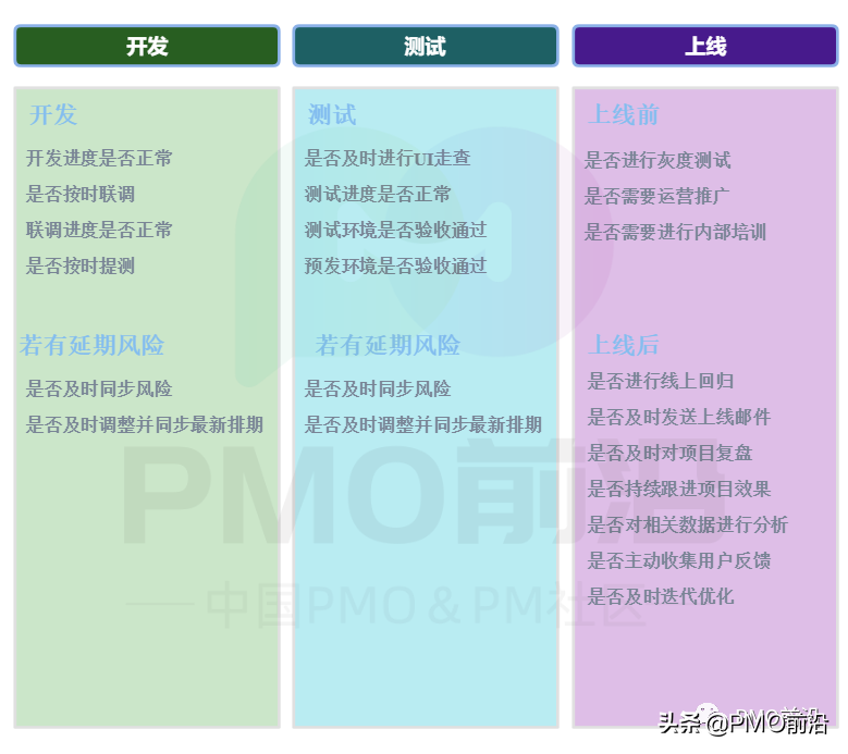 项目管理全过程检查清单V2.0