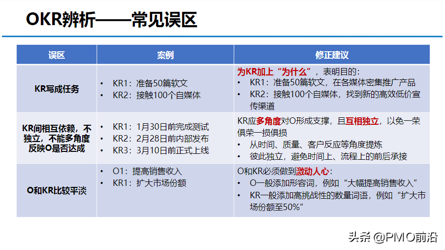 图解OKR知识体系大全