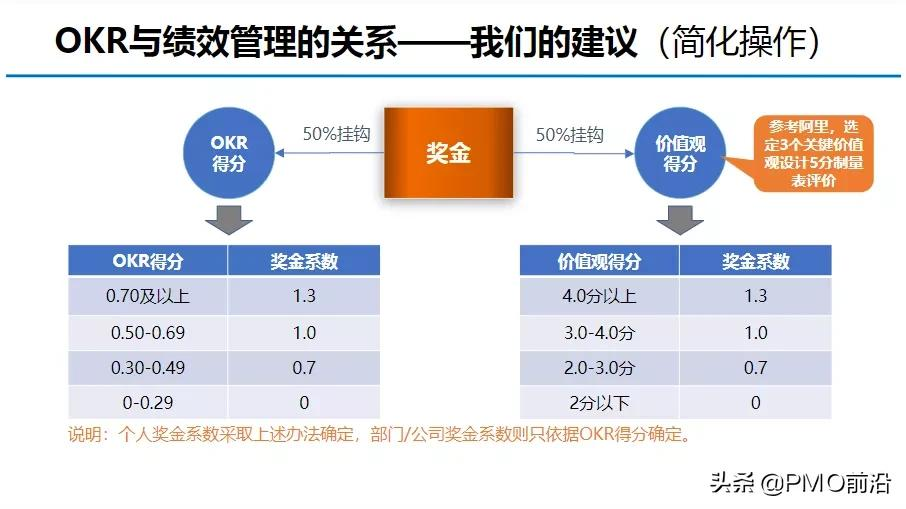 图解OKR知识体系大全