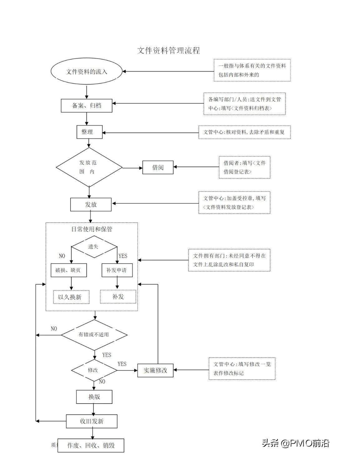 图解最全的质量管理体系流程图