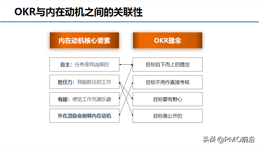 图解OKR知识体系大全