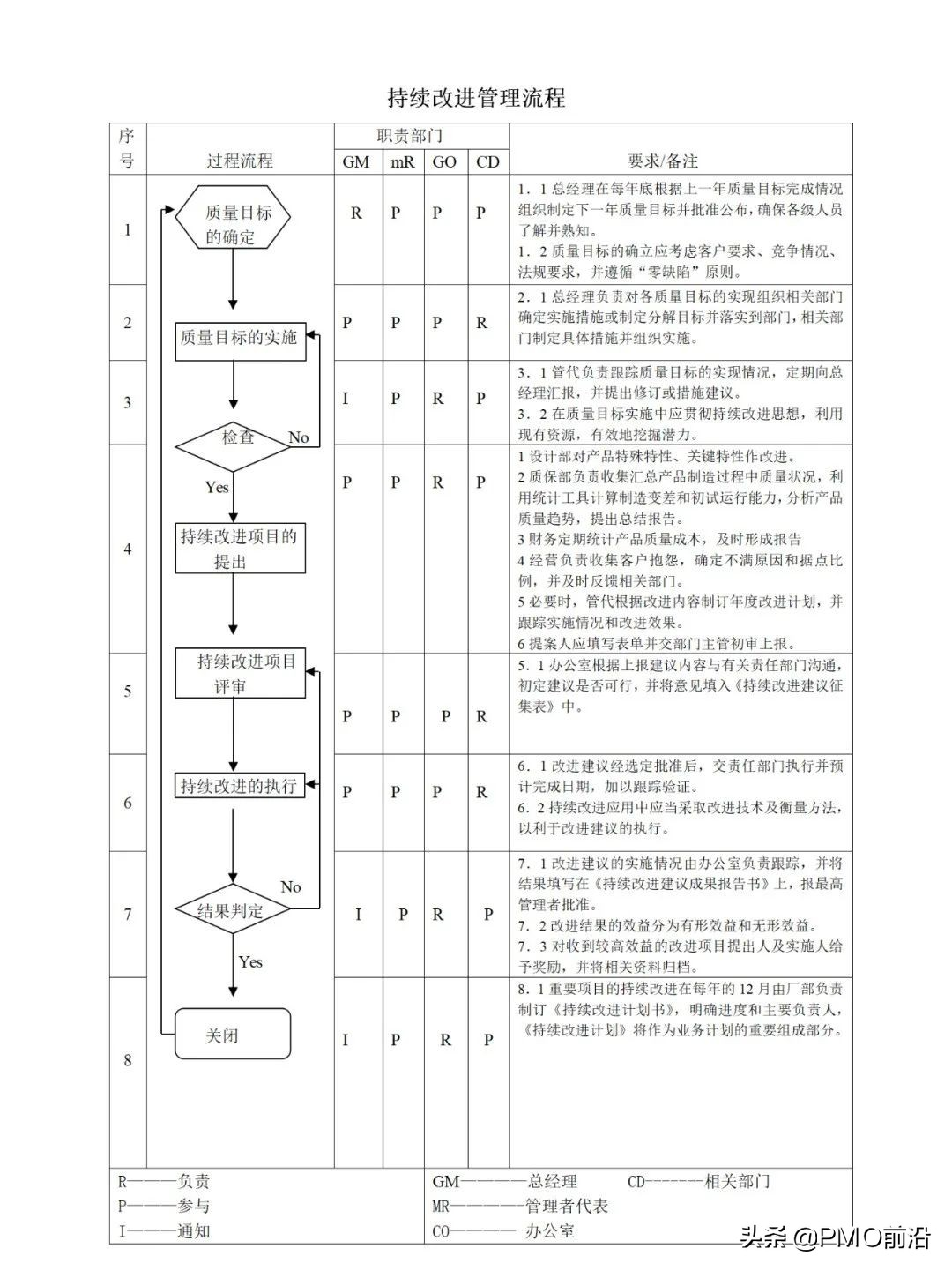 图解最全的质量管理体系流程图