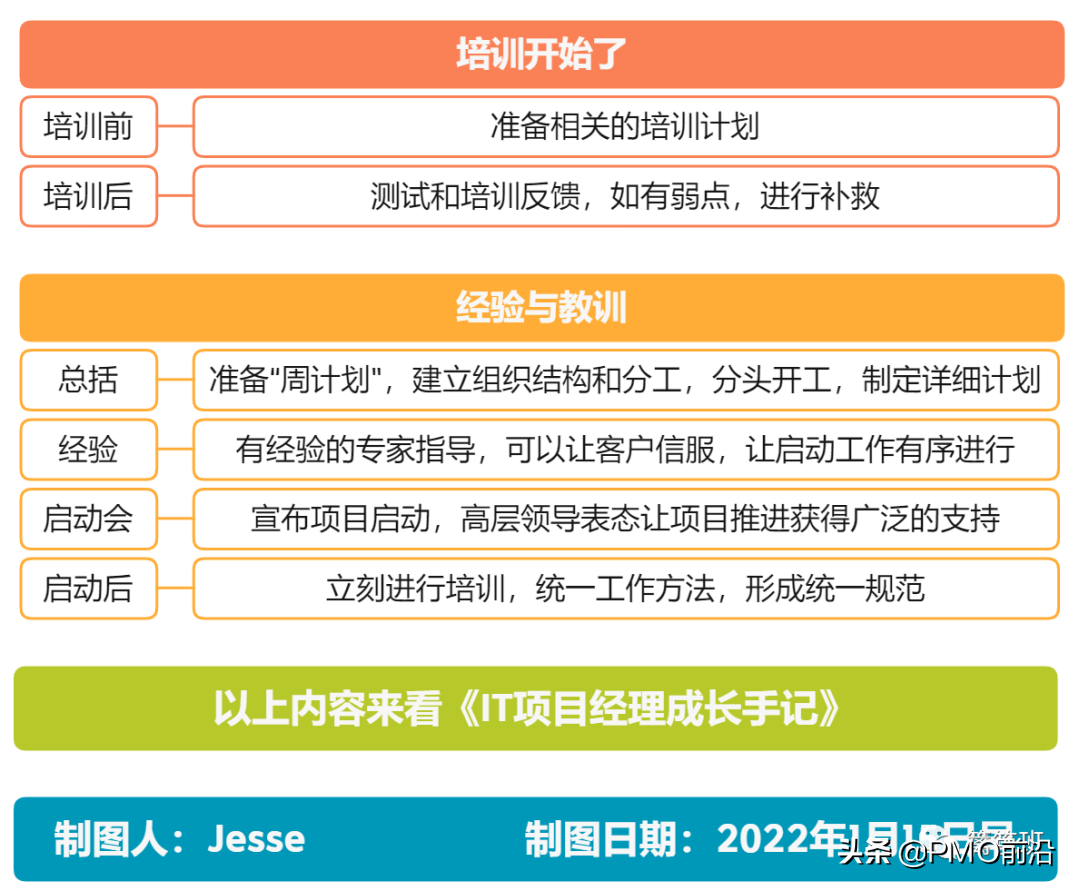 一图掌握项目启动如何搞定