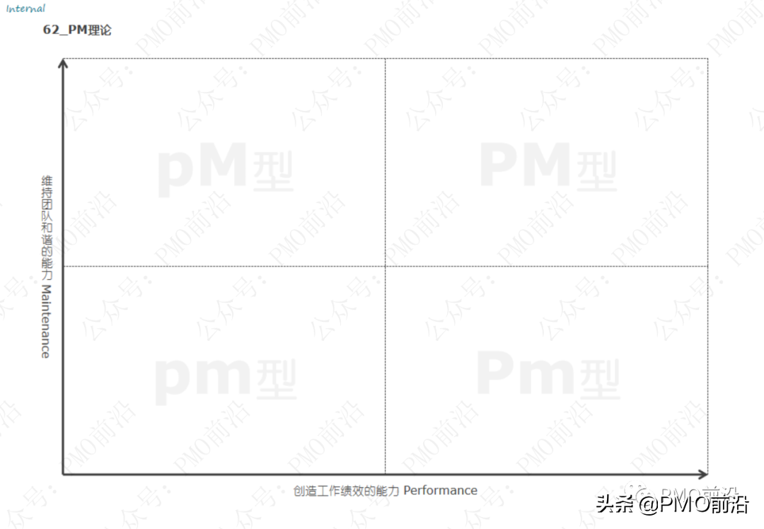 解决各种管理难题的70种兵器库大全