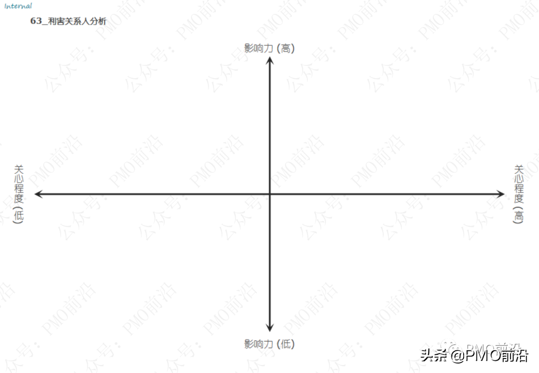 解决各种管理难题的70种兵器库大全