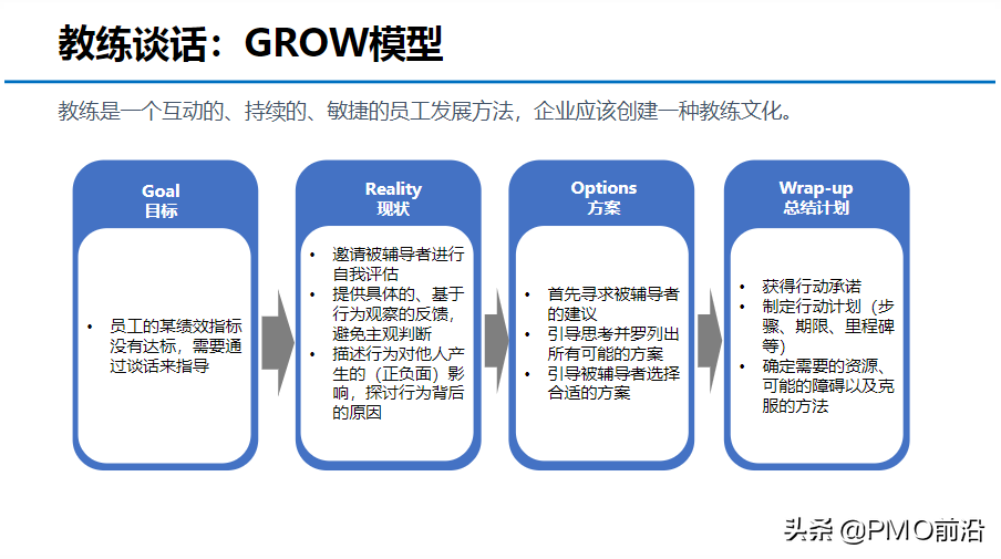 图解OKR知识体系大全