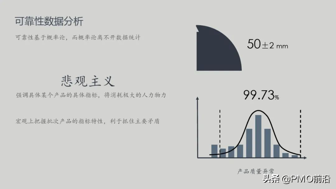 图解可靠性知识精华