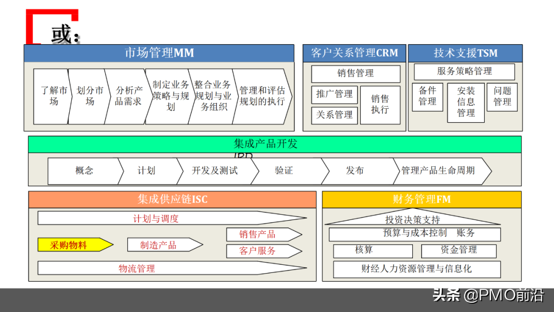 图解某企业采购管理运作实践