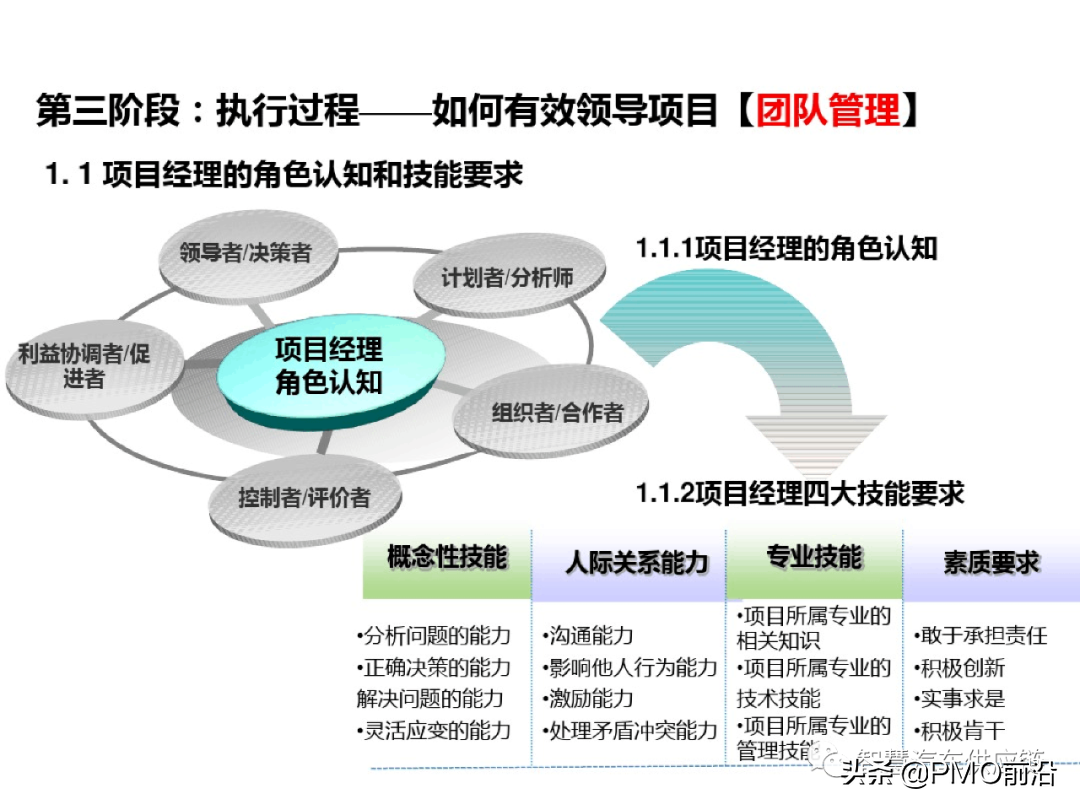 图解项目管理知识体系精华