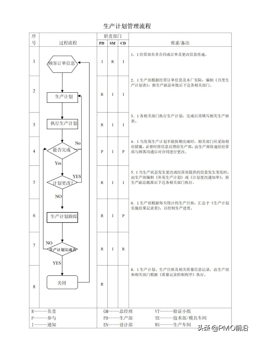 图解最全的质量管理体系流程图