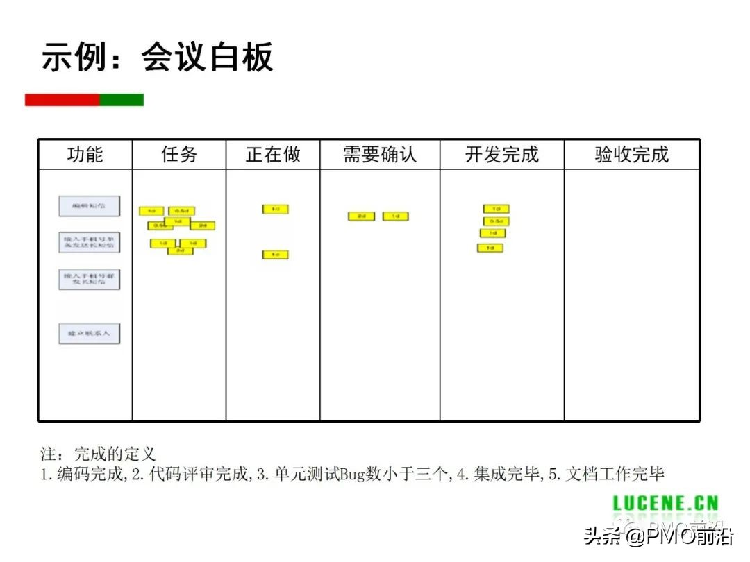 Scrum 敏捷项目管理精华PPT