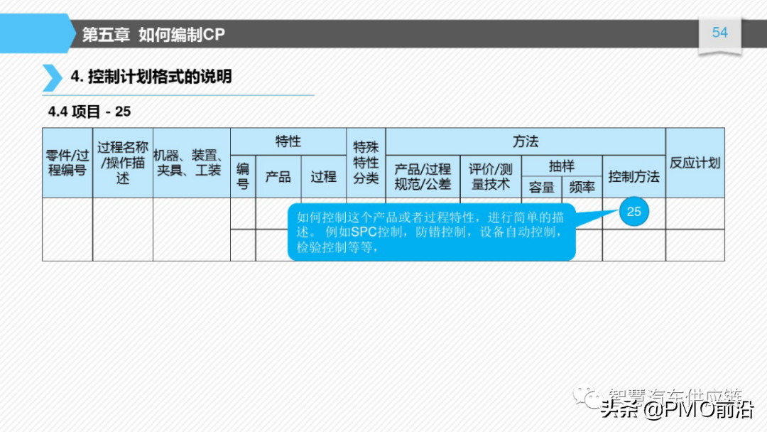 图解如何编制控制计划