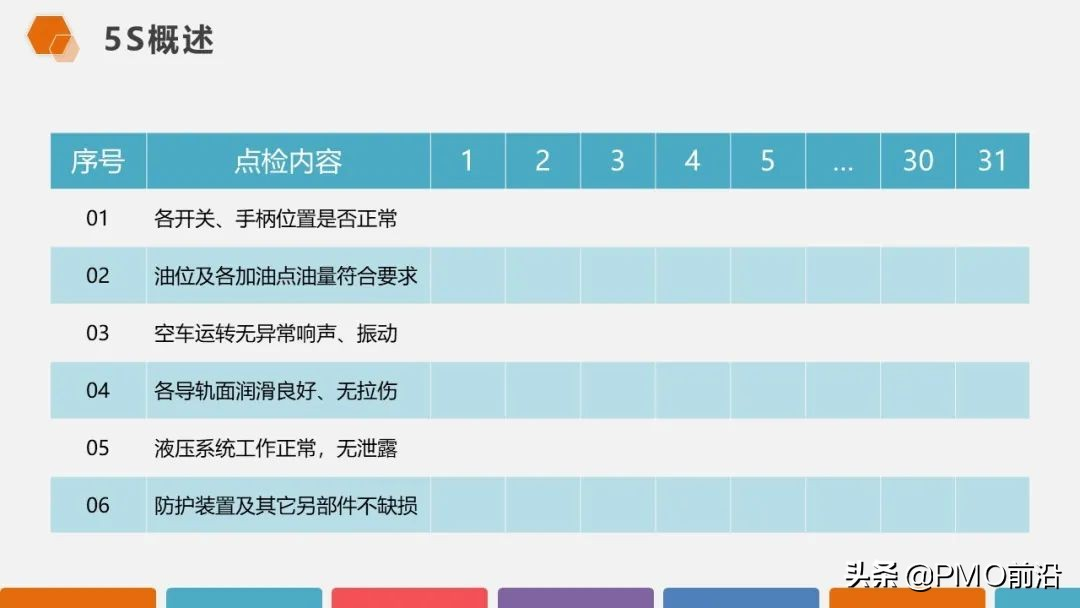 图解超高颜值的5S现场管理知识