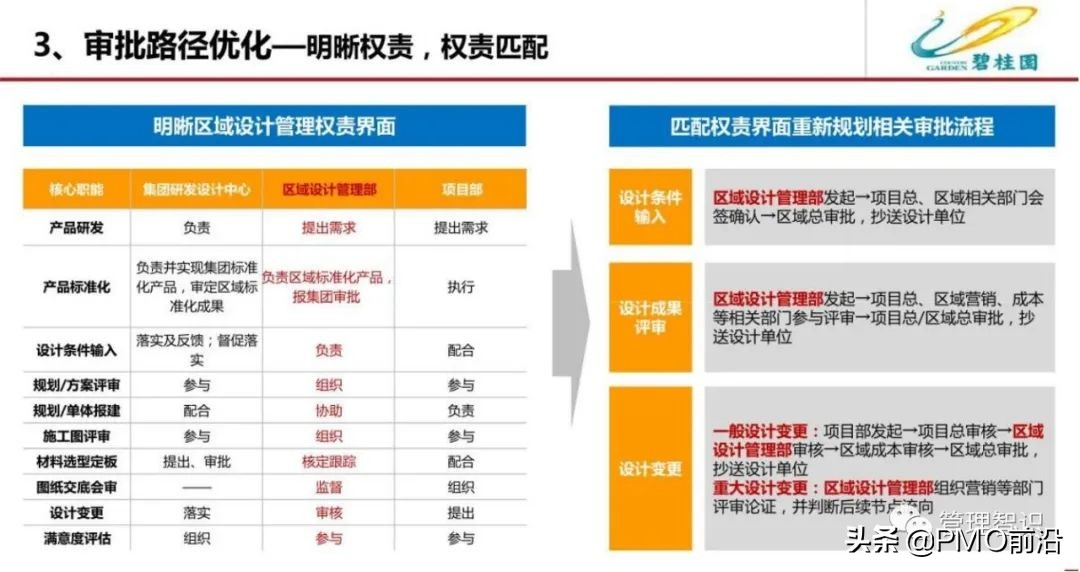 图解某公司流程管理体系优化方案