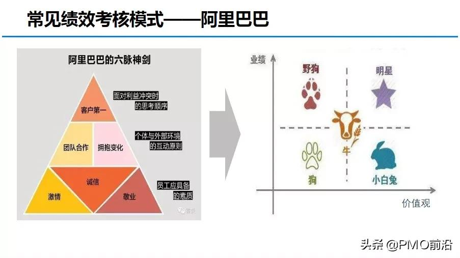 图解OKR知识体系大全