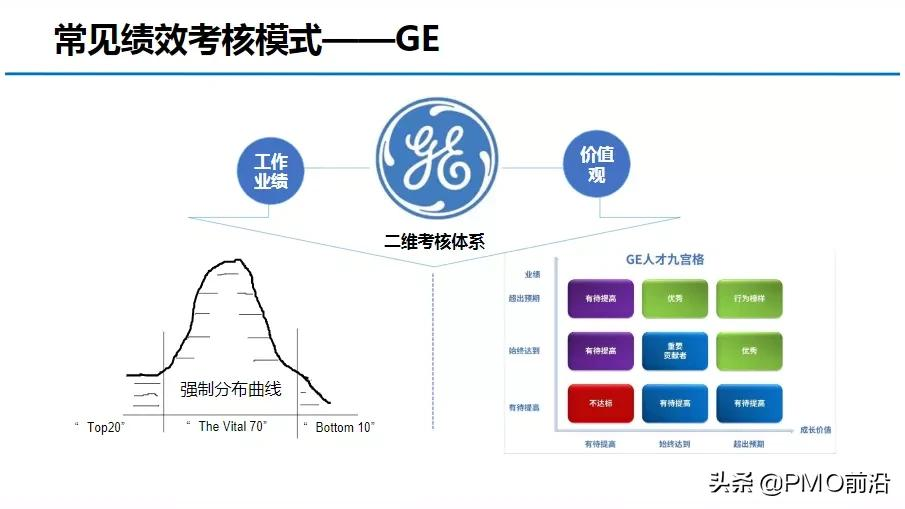 图解OKR知识体系大全