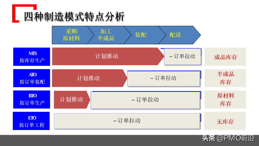 图解某企业采购管理运作实践