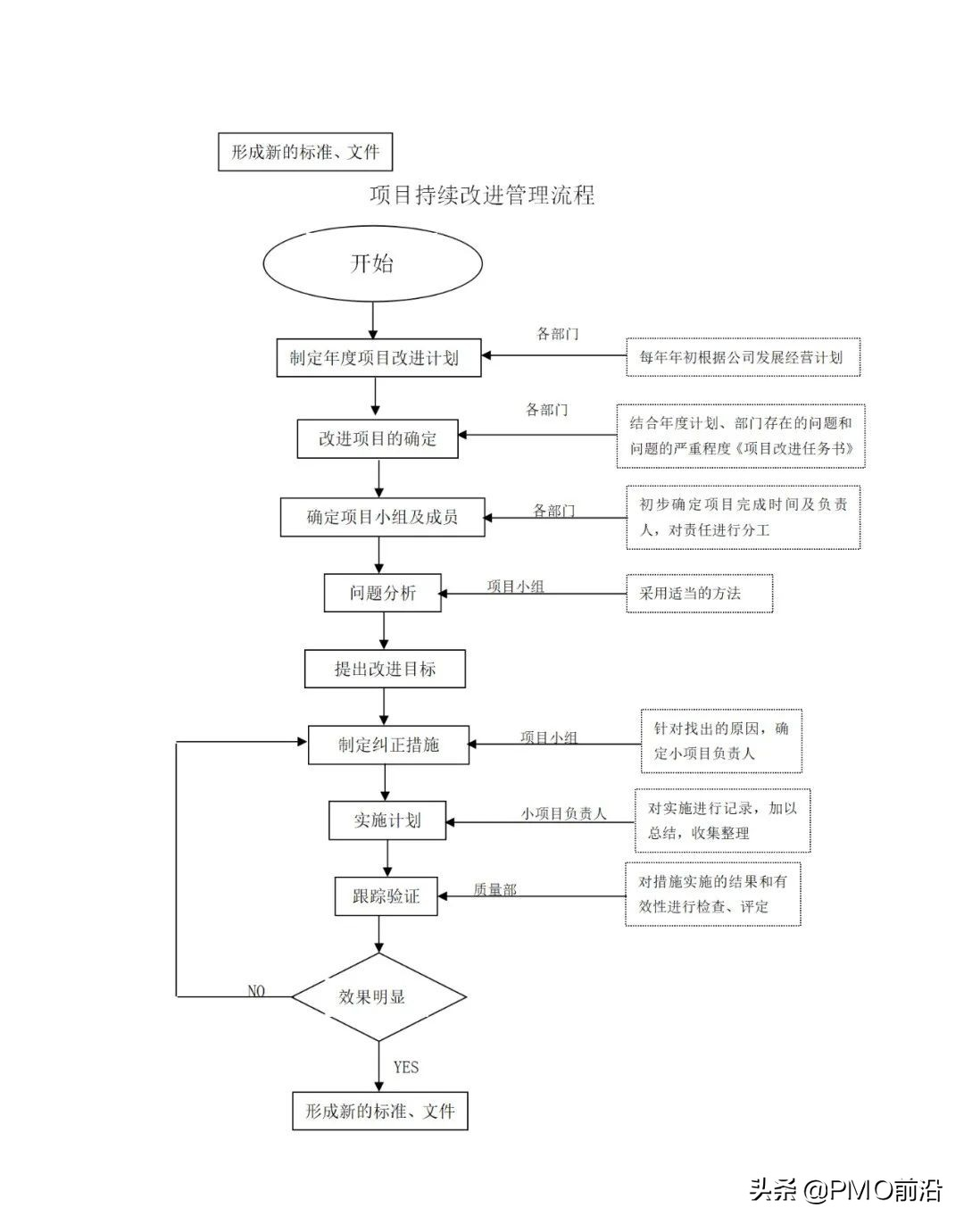 图解最全的质量管理体系流程图