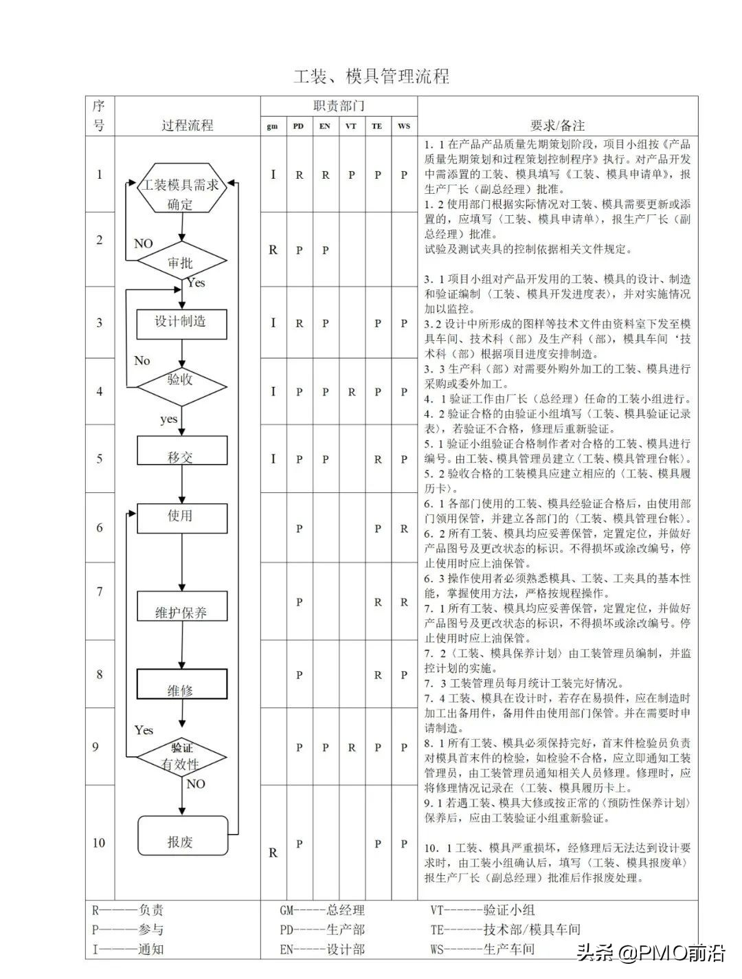 图解最全的质量管理体系流程图